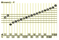 De Harmonicahoek